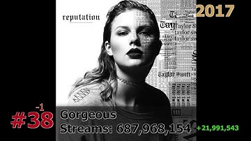 100 Most Streamed Taylor Swift Songs on Spotify June 2025