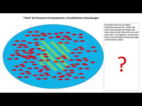 datenanalyse-der-ist-zahlen-zum-corona-virus