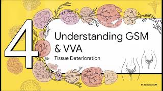 How breast cancer treatments induce severe vaginal dryness | WHC Clinical FAQ
