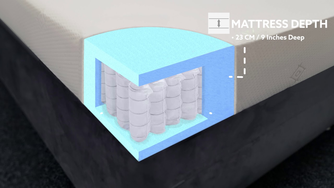 Linthorpe Beds Expedition Mattress YouTube