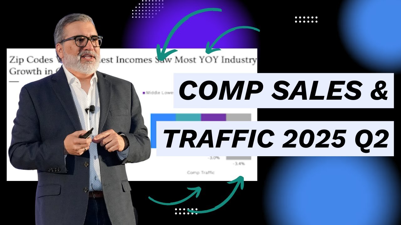[State of the Restaurant Industry 2025 Q2]  The Big Picture: Comp Sales & Traffic