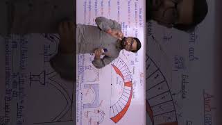 Arch lecture ! Balveer sir ! Narayana coaching classes ! Parts of arch