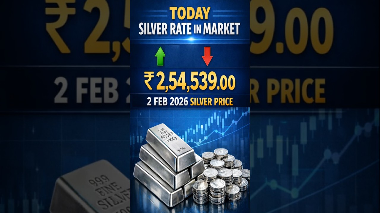 Today Silver Rate in India | ₹2,54,539 – Buy or Wait?