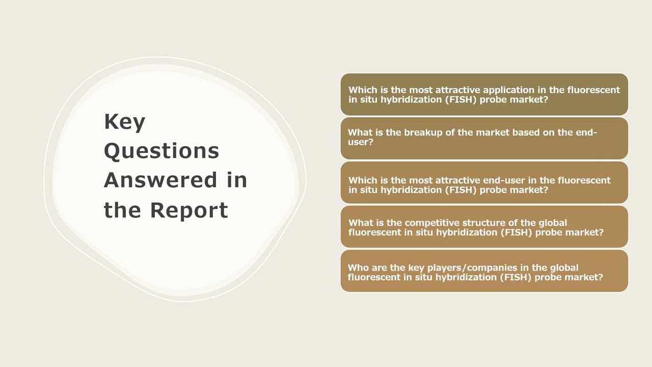 Fluorescent in Situ Hybridization FISH Probe Market Size, Share, Demand, Report, Forecast 2024-2032