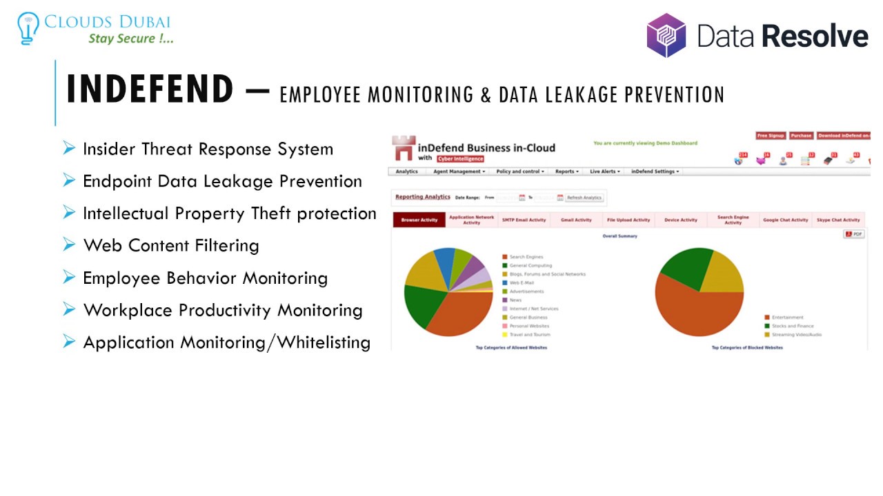 Secure Work from Home Solutions - YouTube