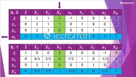 05 Metodo Simplex Dos Fases