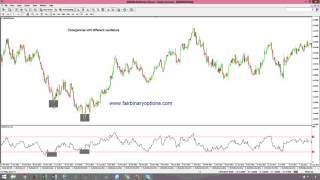 The concept of a divergence with different indicators   Part 1