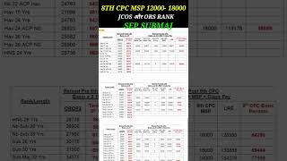 ||JCOS और ORS #8thcpc MSP 30000 12000 18000 KE SATH TABLE जारी SEP से H CAPT तक #8thcpc NEW #BASIC |