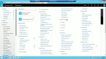 Consolidate Your Way in Dynamics 365 for finance and operations