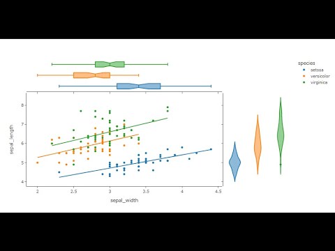 Plotly in Python   | English | #rlanguagestatistics  #plotly