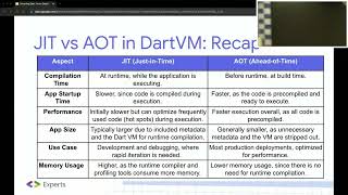 Decoding Dart: A Look at the DartVM | Festus Olusegun
