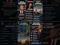 "Trump on USA vs India Healthcare: The Cost Gap Exposed 🏥" #trump #trump2026 #indianews #firstpost