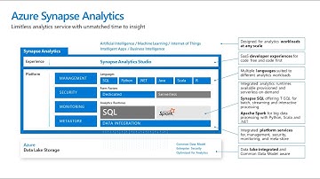 Azure Synapse Analytics | Introduction and Getting Started
