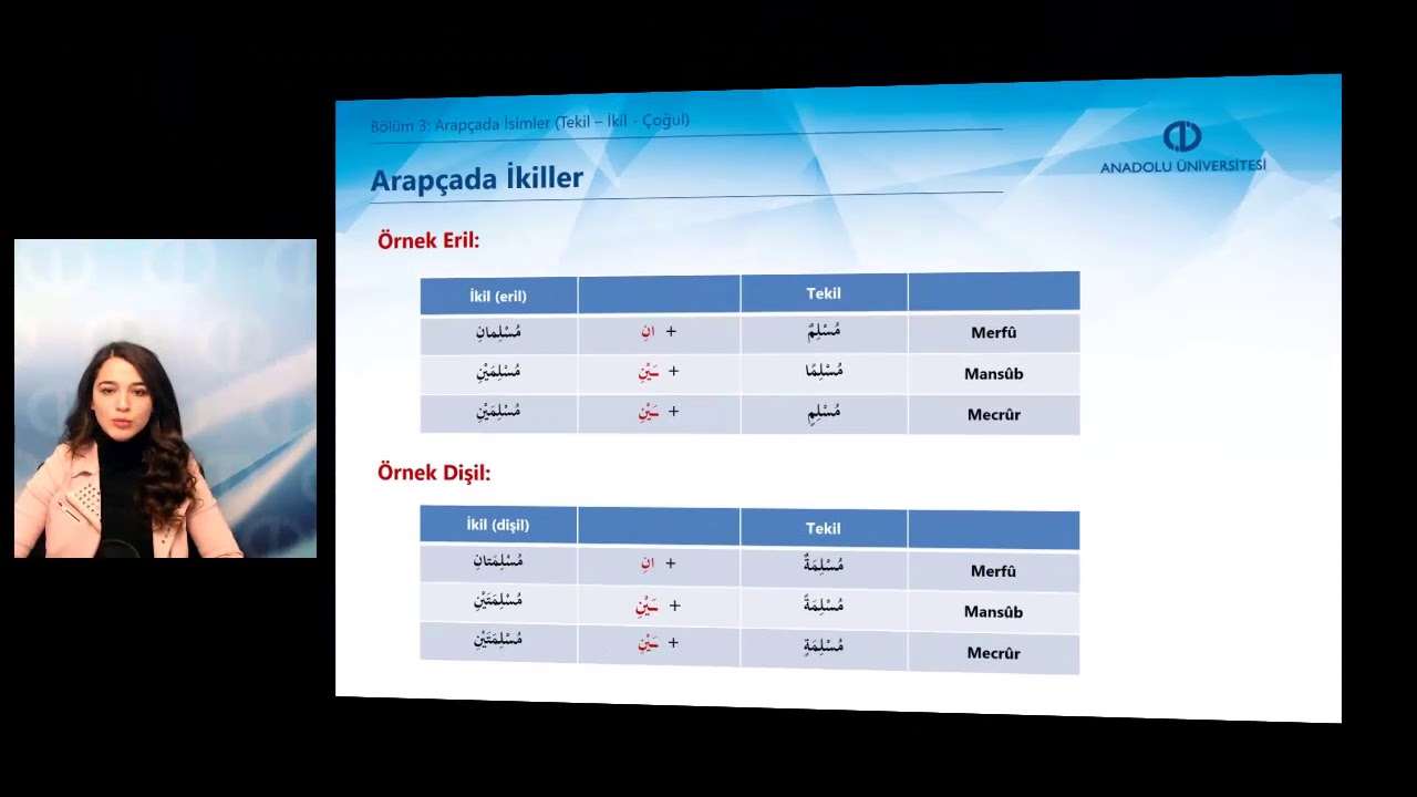 ARAPÇA I - Ünite3 - Özet