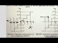 Effects of quantisation by truncation in sign magnitude ones complement and twos complement in DSPs