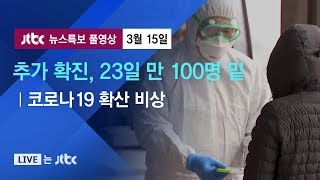 [코로나19 비상] 어제 76명 추가 확진…23일 만에 100명 이하 - 3월 15일 (일) 뉴스특보 풀영상 / JTBC News