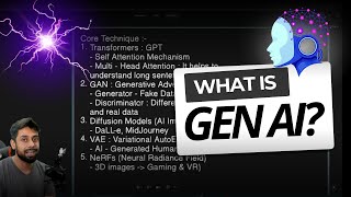 What Is Generative Ai? (hindi)