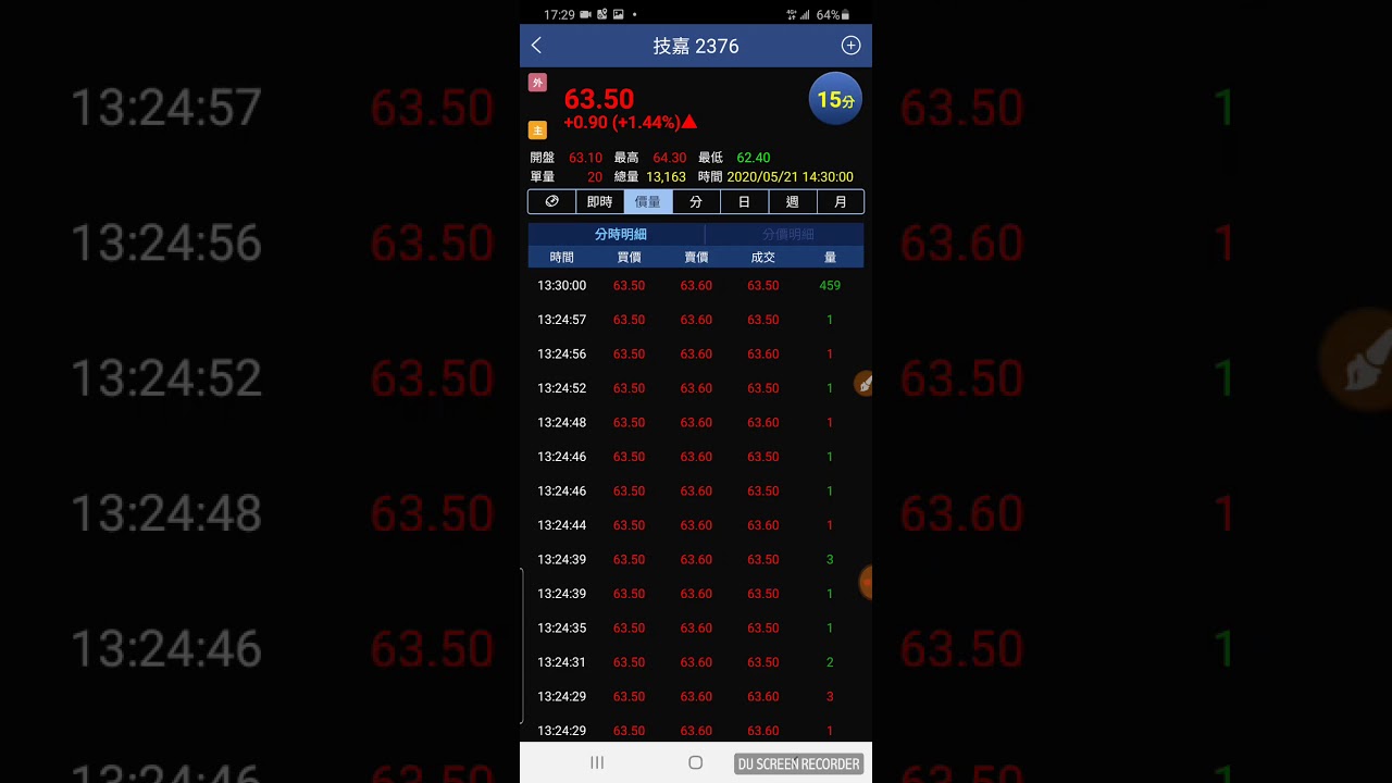 技嘉 技嘉明細大單敲買 股價卻還是向下 當沖就抱著不管嗎 影音 每日娛樂大小事