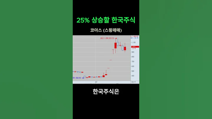 25% 상승할 한국주식 코아스