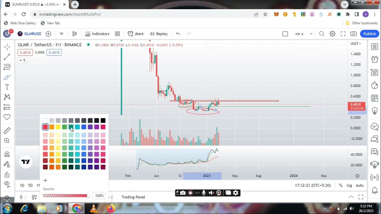 Moonbeam Analysis (GLMR) YouTube