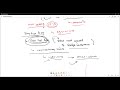 CSS Compulsory Session Free Classes by Darsgah - Day 03 || Current Affairs || Essay || Islamiyat