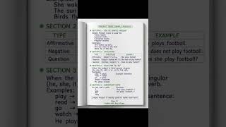 Simple Present Tense Full Explanation|English Grammar for BeginnersEnglishGrammar#SimplePresentTense