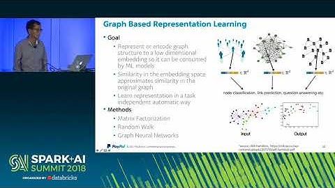 Graph Representation Learning to Prevent Payment Collusion Fraud (Venkatesh Ramanathan)