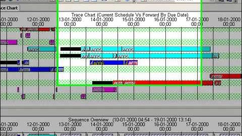 Demo  Preactor in the Jobshop Pt 2 of 2)