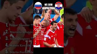 Rakitić Hero! Croatia Win 4-3 | FULL Penalty Shootout – Croatia vs Russia | World Cup 2018