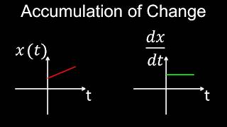Accumulation of Change, Derivative Formula, Meaning, Worksheet, Problems - Calculus