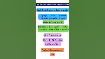 Python libraries and frame works #shorts #ytshorts