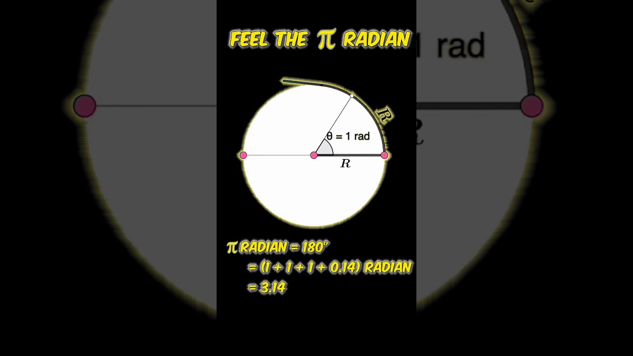 Why Is Pi radian=180°  Explained Simply! 🧠| 
