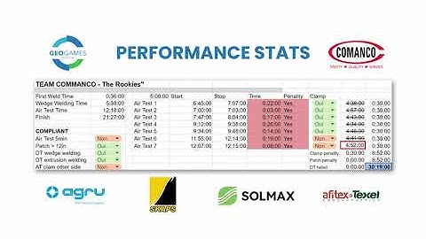 Performance stats video 2023 GeoGames