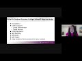 Student Success All About High School Virtual Information Session 2024 Student Success All About High School Virtual Information Session 2024