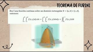 Definición e Interpretación Geométrica De La Integral Doble