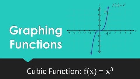 3 - Graphing a Cubic Function