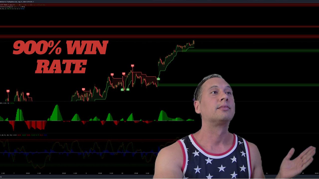 Best Day Trading Strategies In 2025 Indicators On Tradingview - YouTube