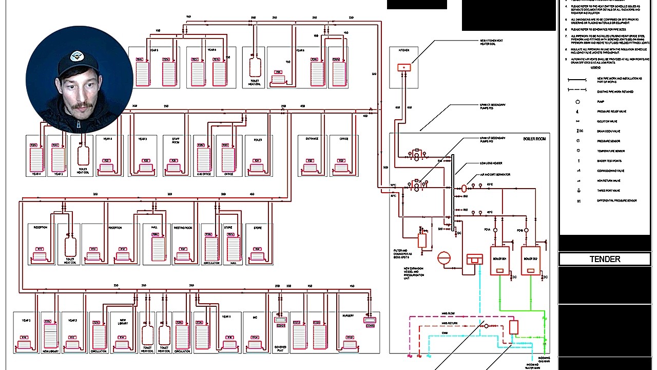 What’s Included in an Industrial Control System Site Pack?