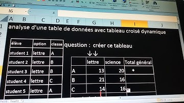MICROSOFT EXCEL 2010 LA PUISSANCE DE LA FONCTION  SOMMEPROD