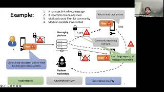 2024 471 Private Hierarchical Governance for Encrypted Messaging   Armin Namavari