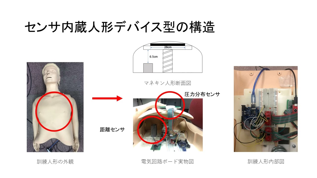 「室温で高効率にCO2を吸収可能な薄型シート状Li4SiO4コンポジット」中央大学　理工学部　応用化学科　教授　大石…他