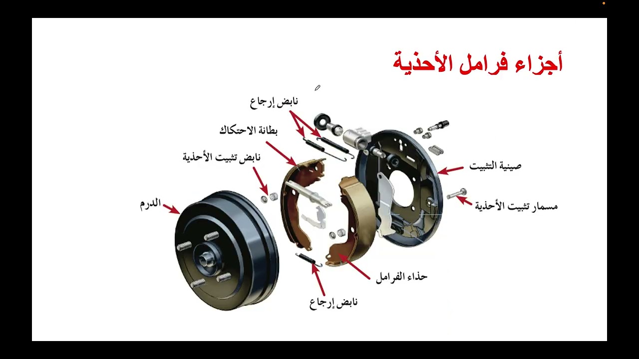 الدرس الثالث بعنوان فرامل الأحذية (الدرم)