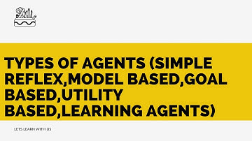 Types of Agents (Simple Reflex,model based,goal based,utility based,learning agents)