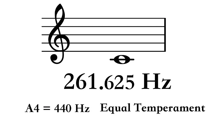 C4 261.6...Hz in Equal Temperament of A4=440Hz Sine Wave for 1 hour