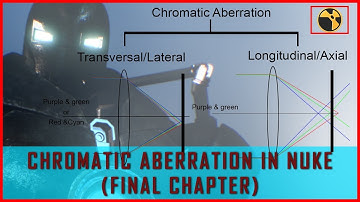 CHROMATIC ABERRATION IN NUKE | FINAL CHAPTER | TUTORIAL IN HINDI