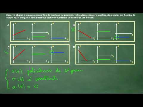 Cinemática unidimensional 1 - Movimento Uniforme (M.U.) - Exercício II - 03