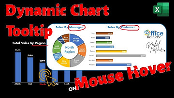 Chart TOOLTIP on Mouse HOVER - An Entire Dashboard in ONE Chart
