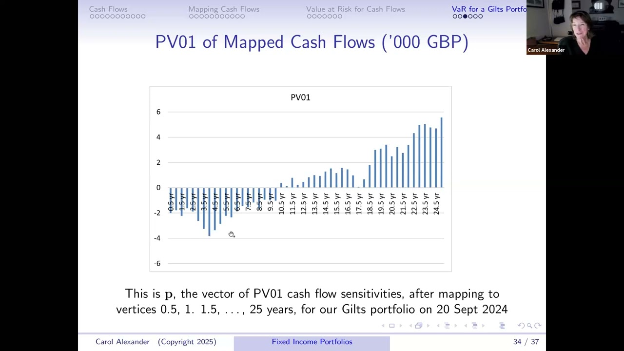 Тема 5: Портфели с фиксированным доходом – Часть 4: Пример: VaR для портфеля государственных обли...
