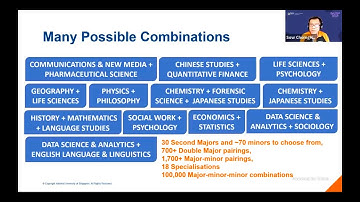 Welcome, Core Curriculum, Learning Pathways | CHS @ NUS e-Open House 2022