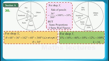 HKDSE 2013 Maths Core Paper 2 Q30: Pie Chart 圓形圖